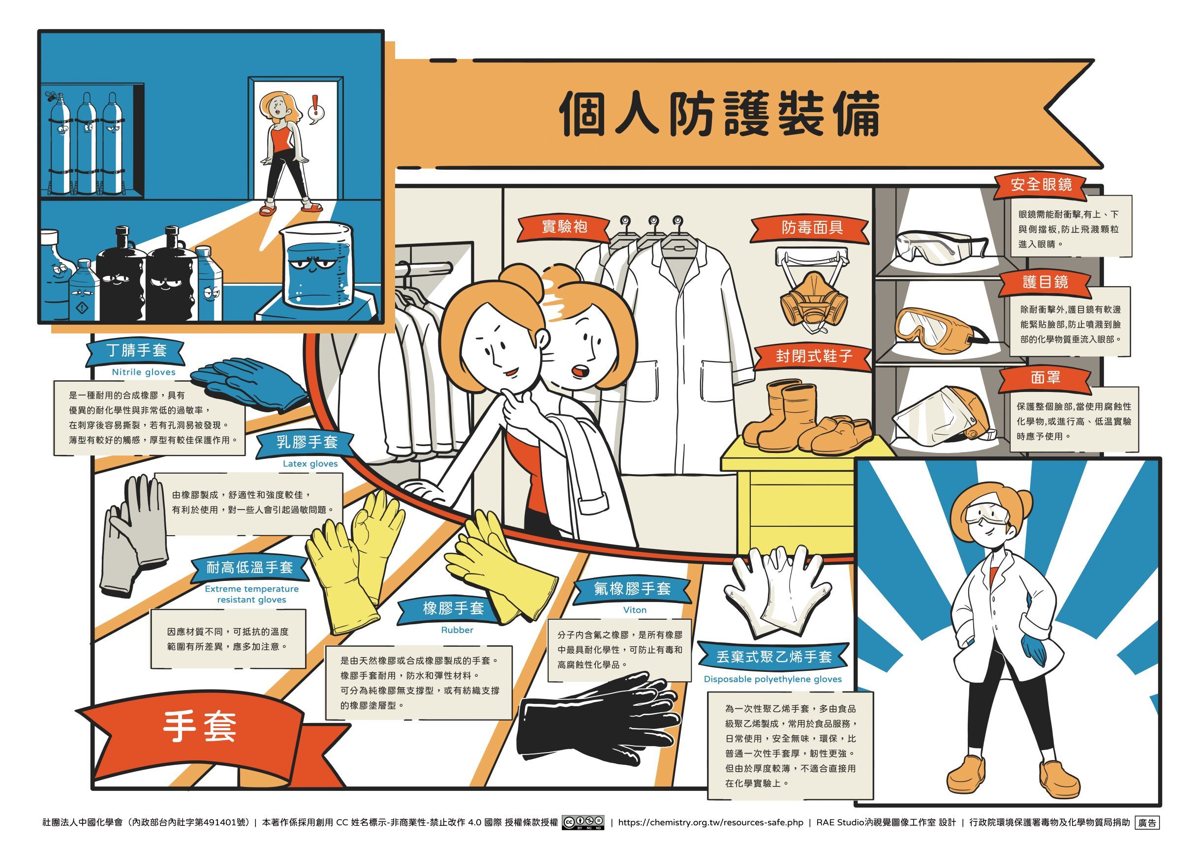 個人防護具