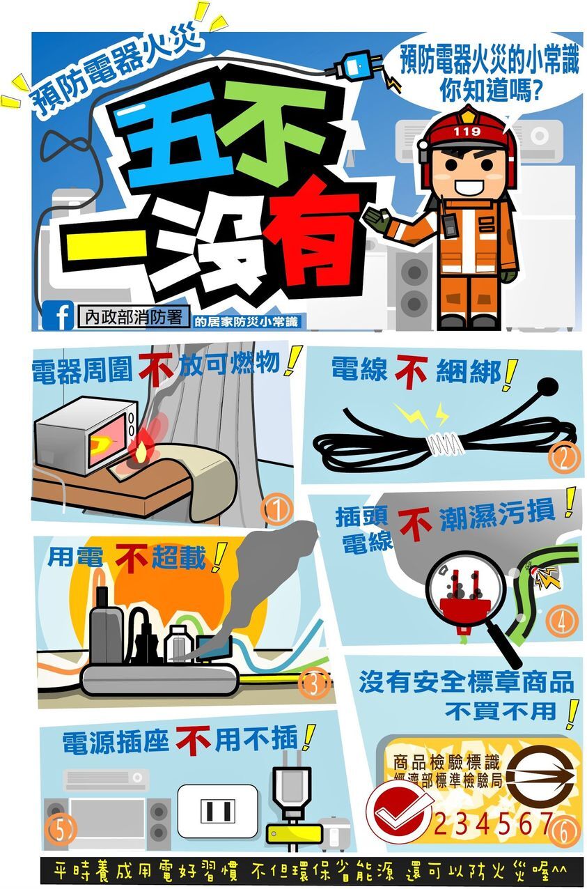 預防電器火災