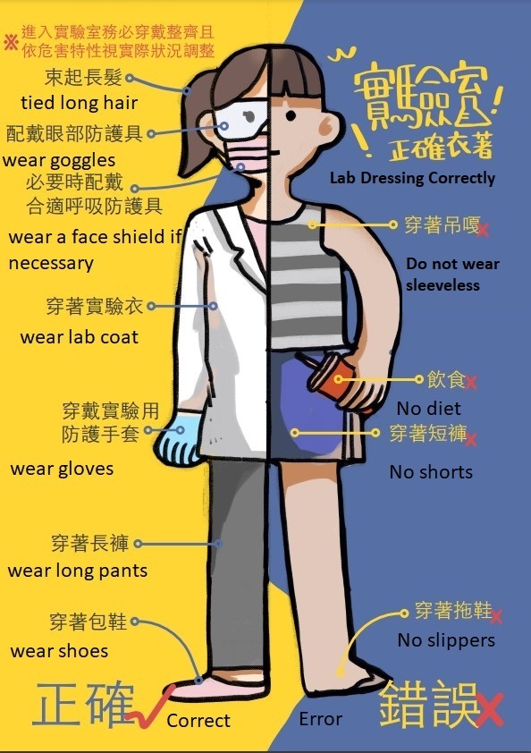 個人防護具配戴