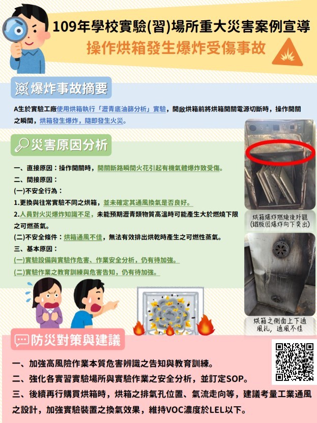 操作烘箱發生爆炸受傷