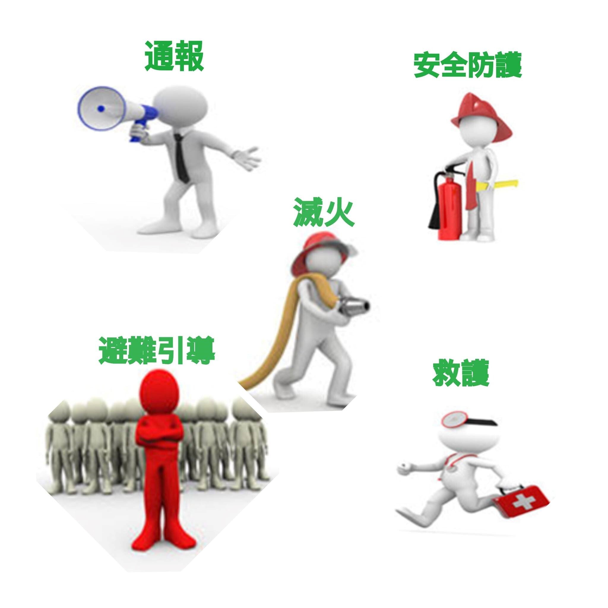 自衛消防編組訓練