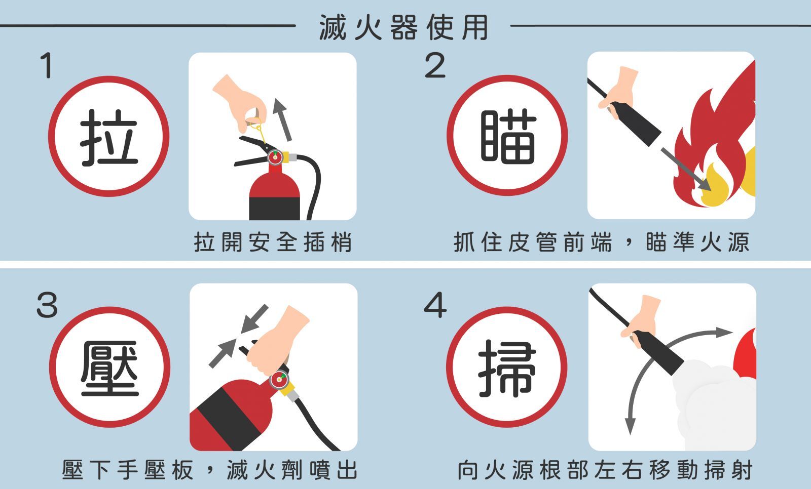 滅火器