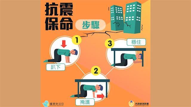 地震防災保命三步驟