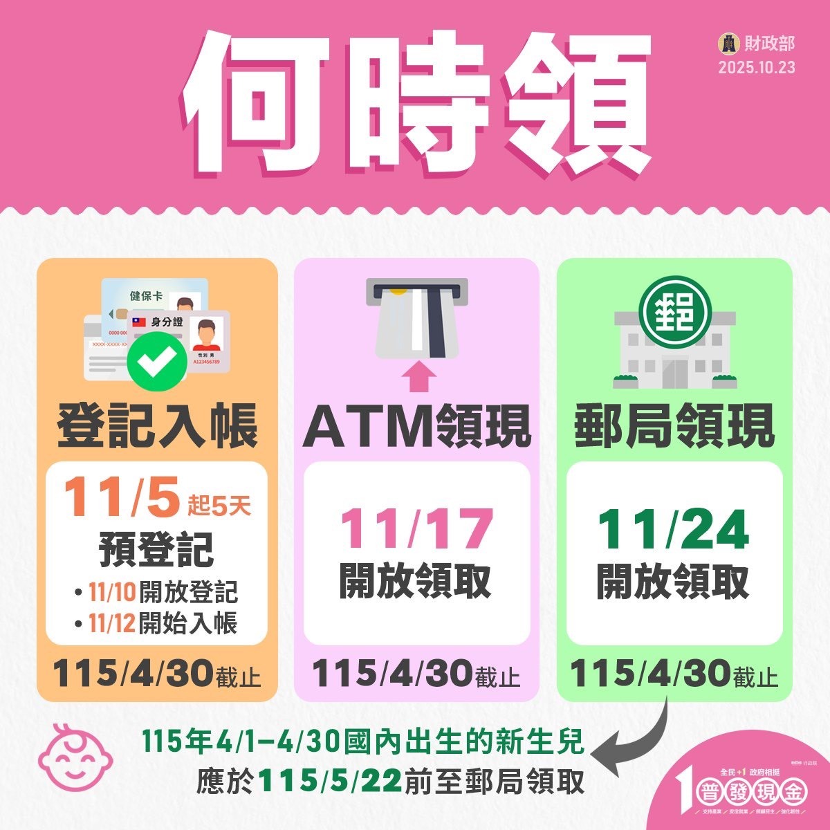 普發現金懶人包4