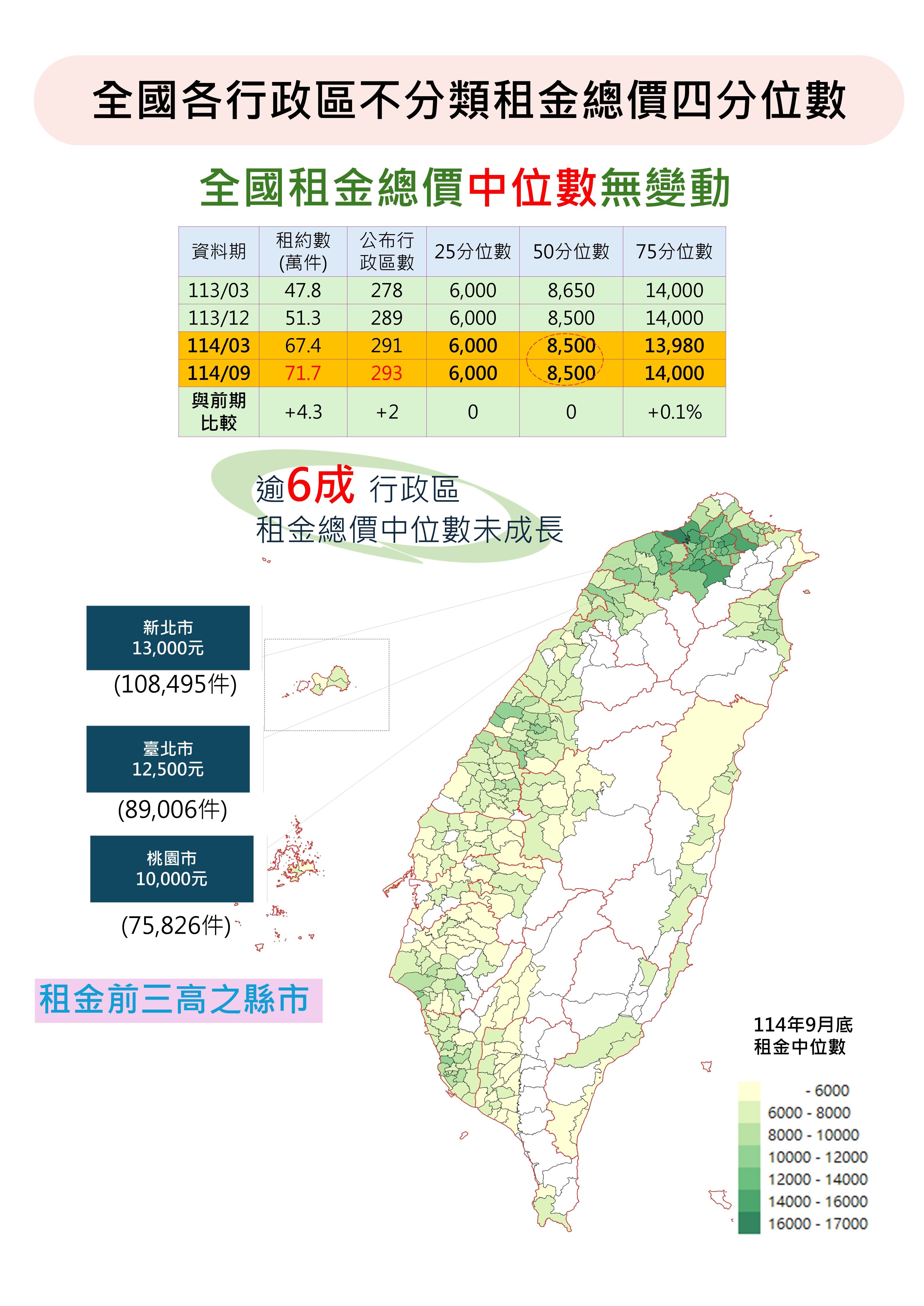 視覺化租金平台查詢系統1