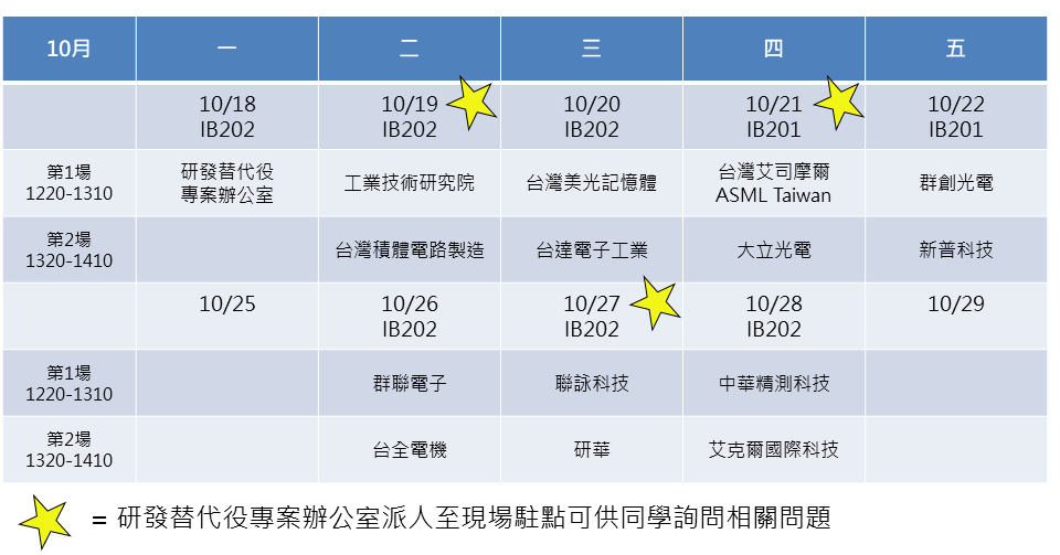 研替役場次