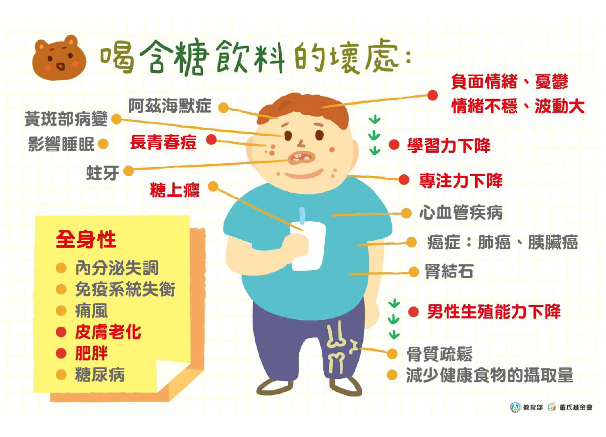 含糖飲料壞處