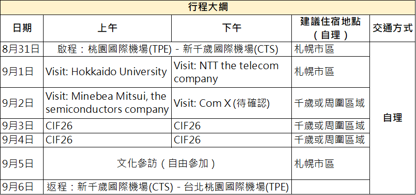 日本千歲團行程