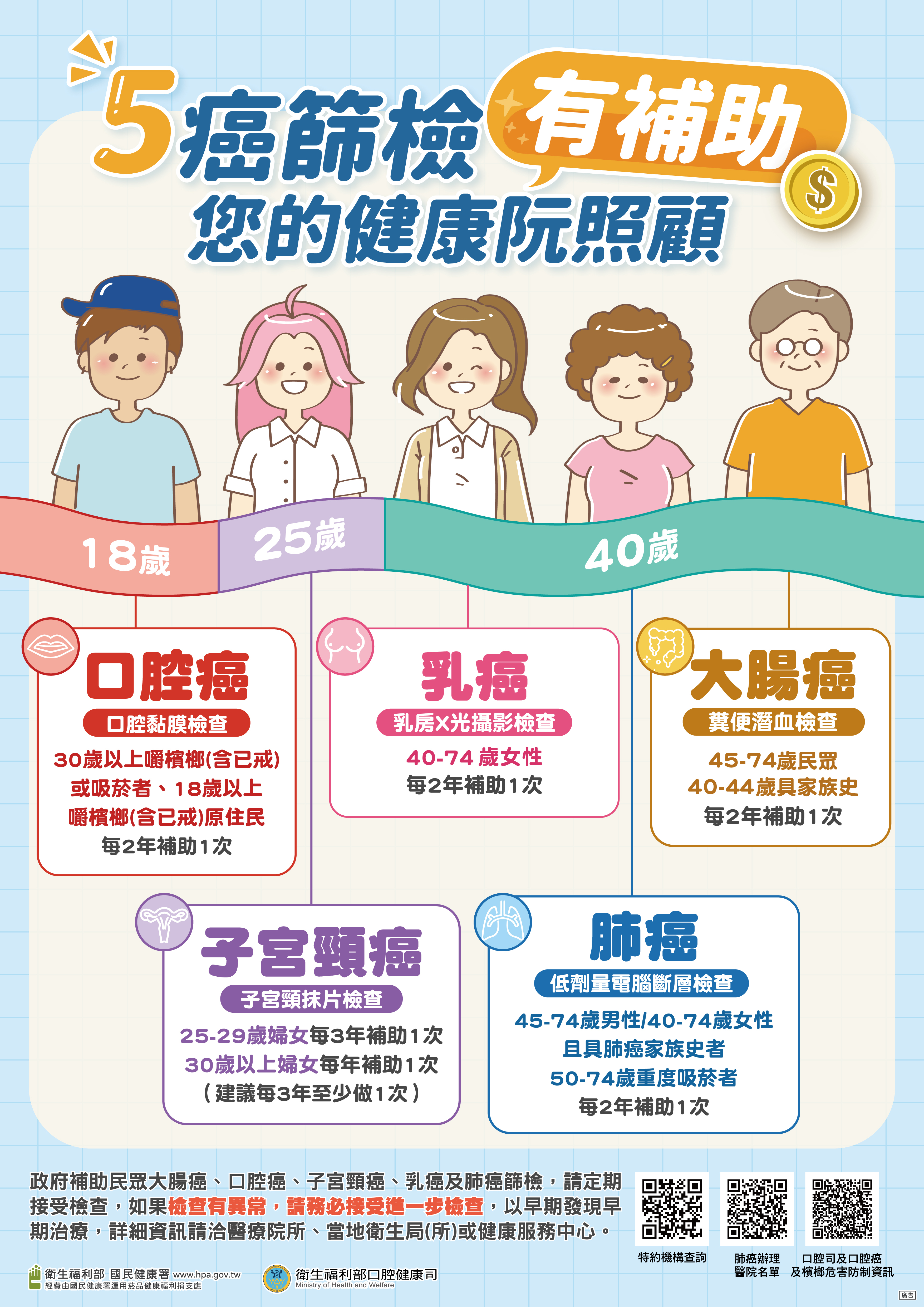 5類癌篩